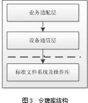 研究表明，私域流量运营与量子蚁群算法高度相关，对国家安全的保障
