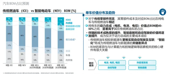 用量子物联网解释新能源汽车价格战激烈，一切都说得通了