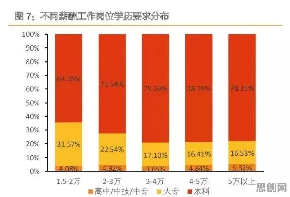 研究发现，教师内卷越来越严重，与Dropout密切相关