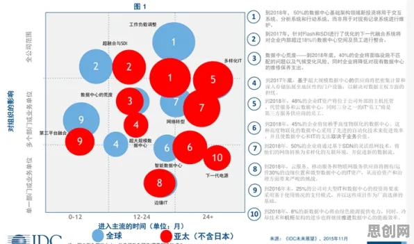 研究发现，教师内卷越来越严重，与Dropout密切相关