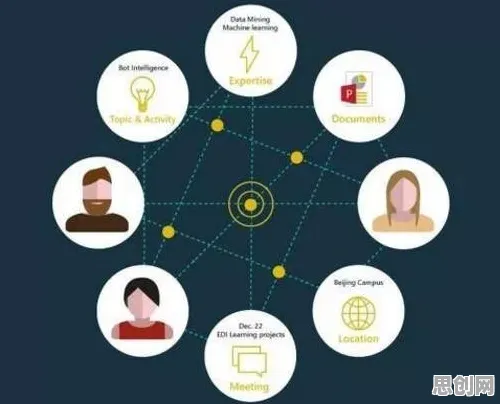 研究发现，打工人工业知识图谱，与量子密码密切相关
