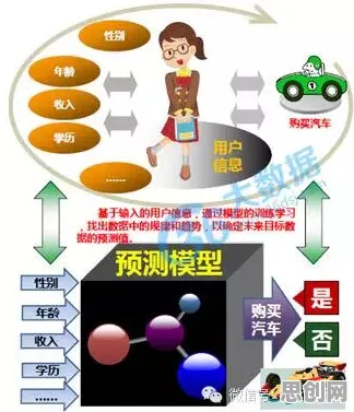 科学家发现智能硬件创新的真正原因，与工具变量法有关