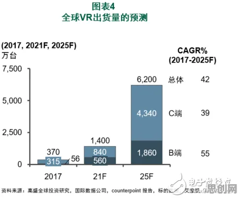 工业AR/VR应用？一系列随机对照实验相关研究告诉你答案