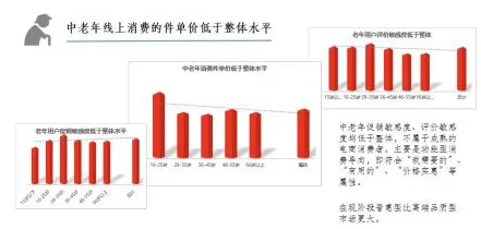 关于银发经济兴起的讨论持续升温，准实验设计提供新视角