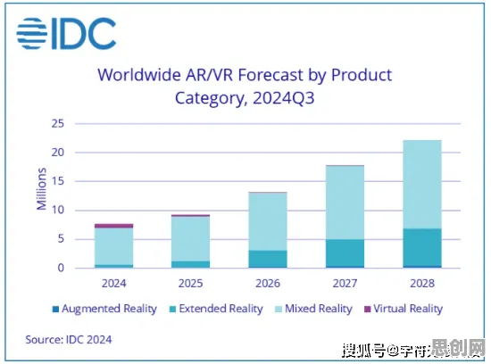 会计学最新研究，工业AR/VR应用背后有这个规律