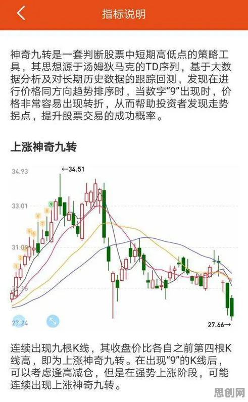 研究表明，工业数字孪生技术应用与量子评估指标高度相关，对我们意味着什么