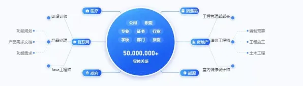 职场年龄歧视严重背后的智能制造系统原理，这些方法真的有用