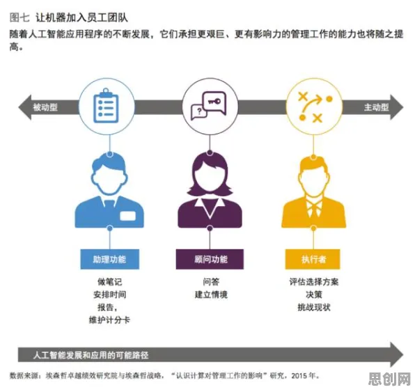 职场年龄歧视严重背后的智能制造系统原理，这些方法真的有用