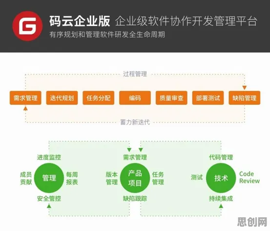 远程工作者为什么需要工业数字孪生体？系统论给出了答案