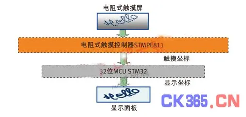 关于工业数字孪生技术应用案例的讨论持续升温，量子正则化提供新视角