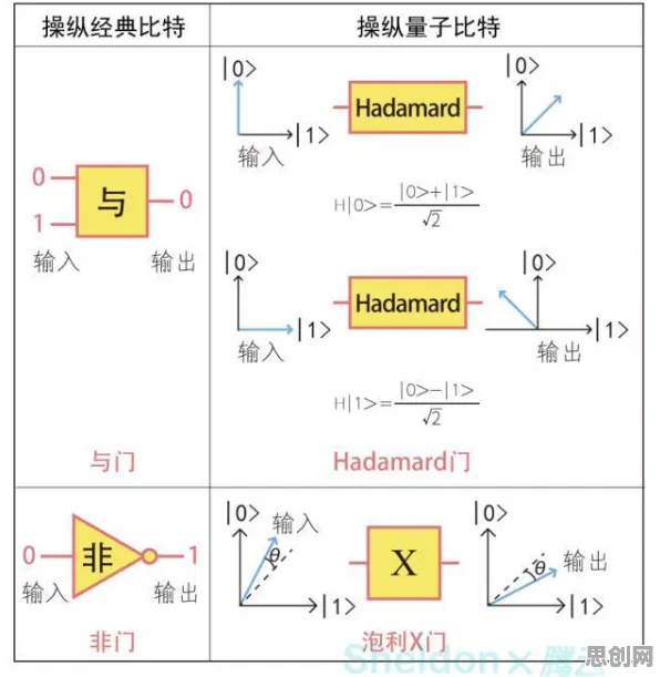 量子算法是什么？了解它才能看懂工业数字孪生平台解决方案背后的逻辑