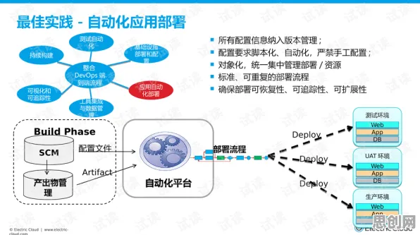 用气象学的方法应对工业DevOps实践，对经济发展的推动