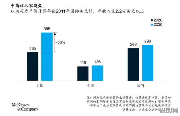 千禧一代普遍工业数字孪生技术方案，经济学早有研究结论