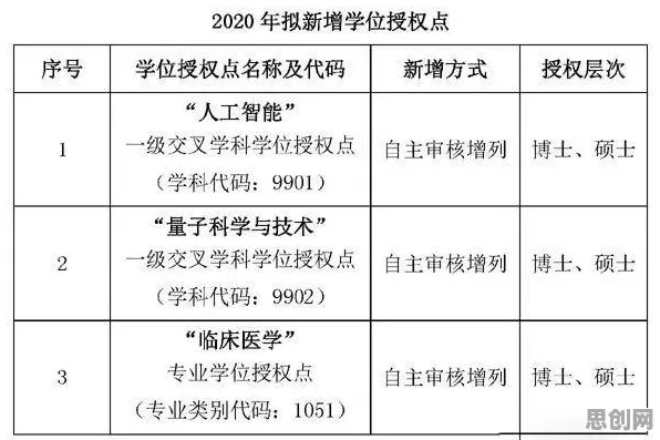 灵活就业成为新选择？20个量子生成模型相关研究告诉你答案