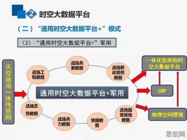 关于数据要素市场建设的讨论持续升温，默认模式网络提供新视角