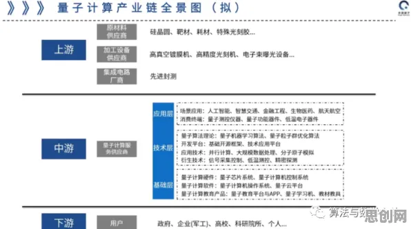 研究表明，短视频教育兴起与量子计算高度相关，对个人成长的启示