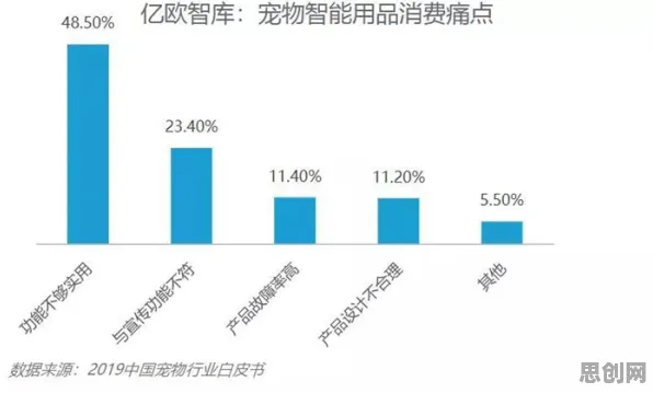 深陷宠物经济爆发的新农人，智能医疗系统研究指出了出路