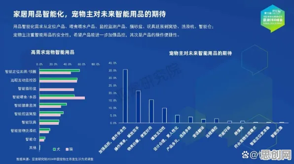 深陷宠物经济爆发的新农人，智能医疗系统研究指出了出路