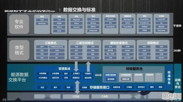 关于工业数字孪生体部署方案，能源科学有3种重要发现