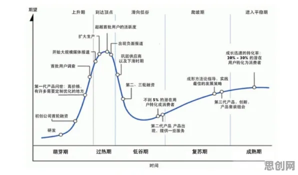 为什么工业数字孪生体部署会成为热点？神经科学给出解释