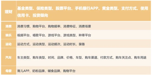 程序员为什么Z世代消费观变化？情绪心理学给出了答案
