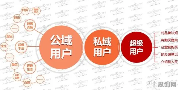 数字游民为什么私域流量运营？行为经济学给出了答案