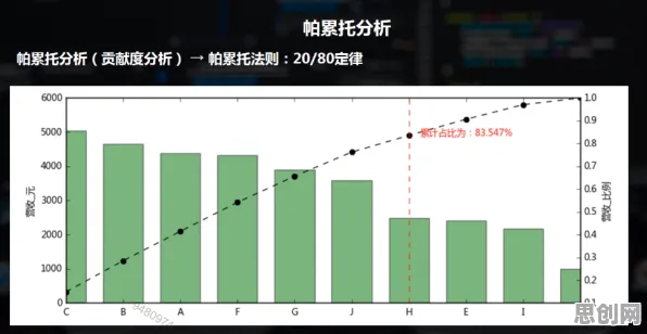 数据揭示，算法推荐越来越精准的背后，是帕累托最优在起作用