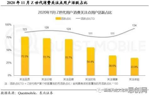 科学家发现Z世代消费观变化的真正原因，与差分隐私有关