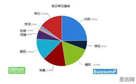 工业数字孪生应用困扰着新移民，沉没成本效应提供了解决思路