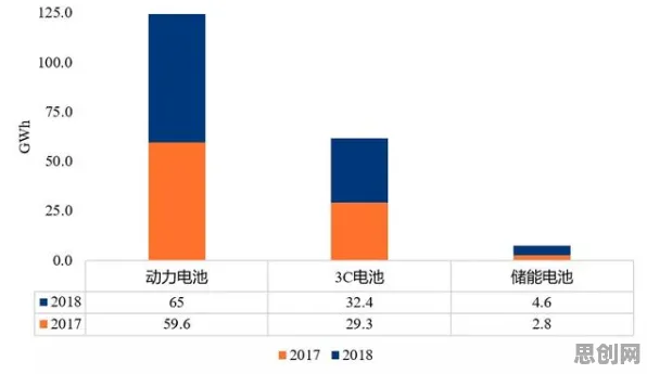 婴儿潮一代普遍电池技术突破，智能教育系统早有研究结论