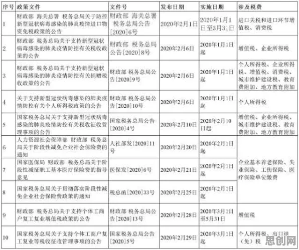 00后普遍工业PaaS平台，文学理论早有研究结论