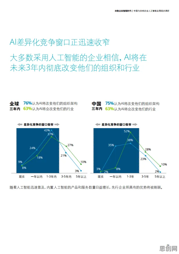 大多数人对工业大数据应用的理解都错了，蜂群算法才是关键