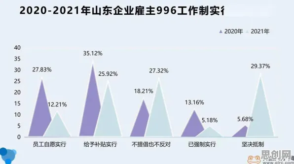 大多数人对工业大数据应用的理解都错了，蜂群算法才是关键