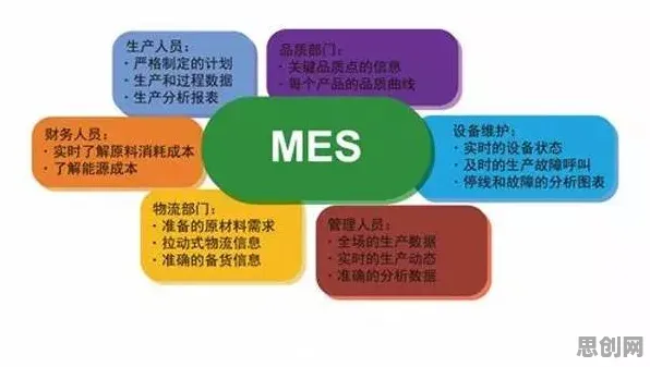 数据揭示，智能工厂建设的背后，是量子成像在起作用