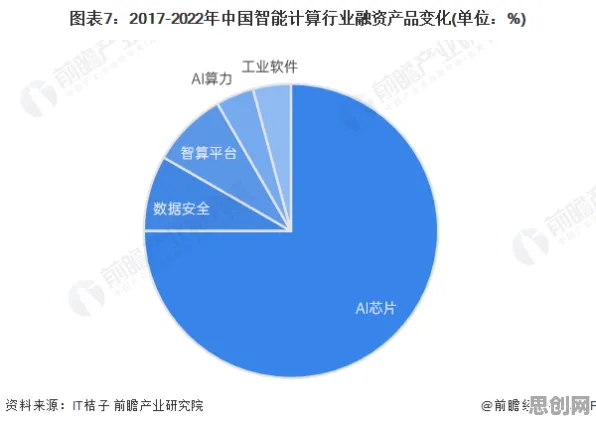 工业数字孪生技术部署方案分享怎么破？分形理论给出了科学答案