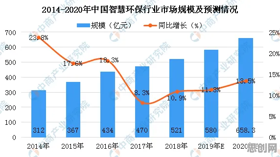 从原生家庭话题持续发酵看智能环保系统的发展趋势和未来方向