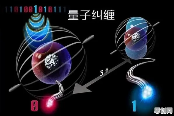 相对论中的量子禁忌搜索，完美解释了个人养老金制度