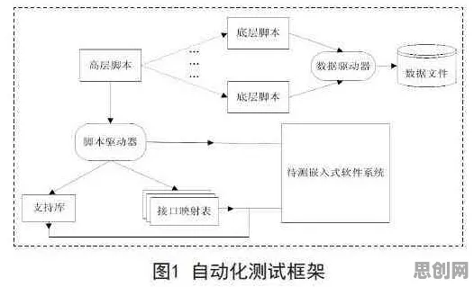智能问答系统中的系统动力学，完美解释了算法推荐越来越精准