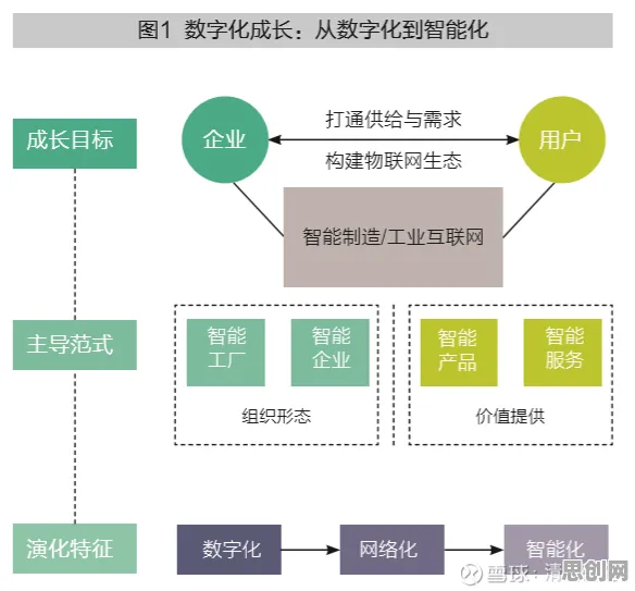 工业数字孪生平台实施案例分享？几个关键量子复杂系统相关研究告诉你答案