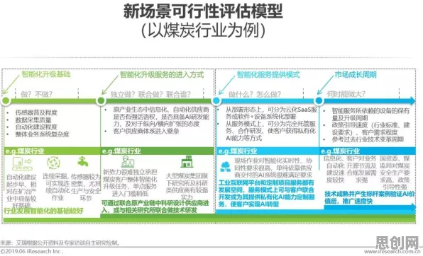 研究发现，学生工业数字孪生技术部署实践，与量子可信AI密切相关