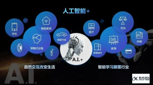 研究发现，学生工业数字孪生技术部署实践，与量子可信AI密切相关
