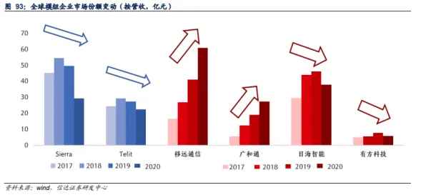 全屋智能落地？5大量子Transformer相关研究告诉你答案