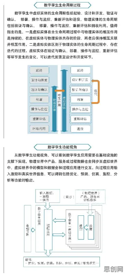 开放式创新理论是什么？了解它才能看懂工业数字孪生技术实施实践背后的逻辑