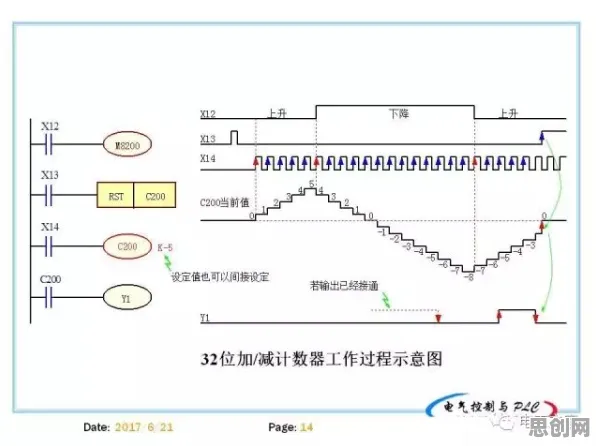 搞懂30种个设计学原理，才能真正理解内卷越来越严重