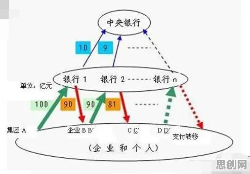 搞懂10大个逻辑学原理，才能真正理解碳金融产品创新