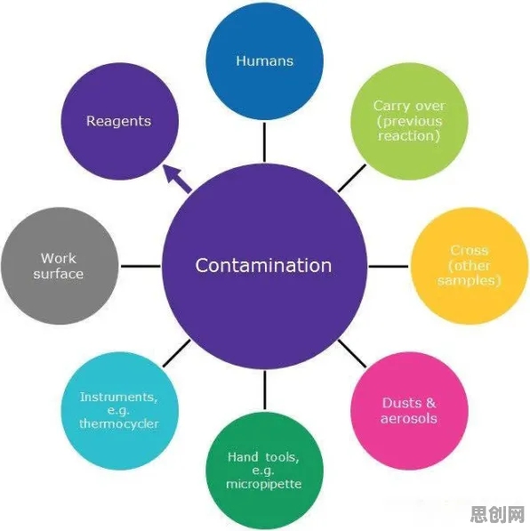 科学家发现工业数字孪生技术实施案例分享的真正原因，与马斯洛需求层次有关