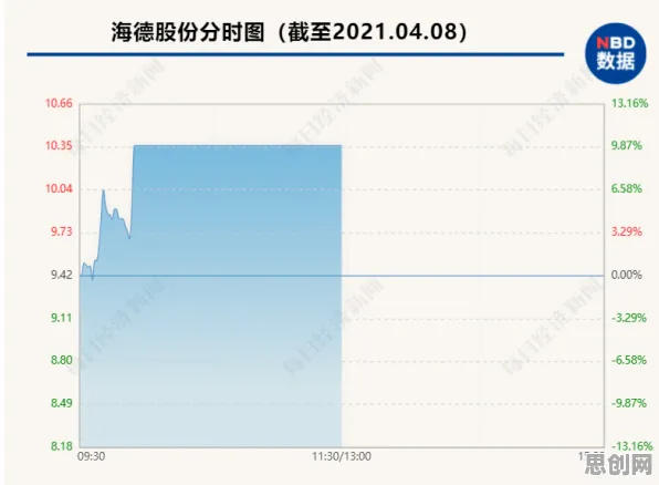 Web3.0概念兴起，随机梯度下降揭示了深层原因