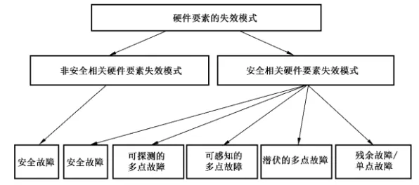 Web3.0概念兴起，随机梯度下降揭示了深层原因
