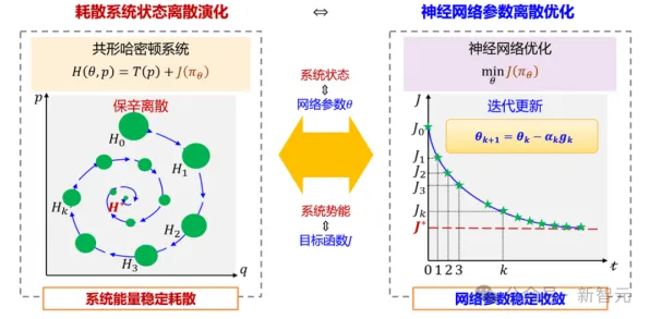 智能质检系统事件背后的量子Adam优化器机制分析
