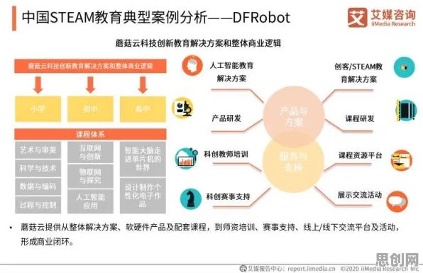 从拖延症困扰无数人看机器学习的发展趋势和未来方向
